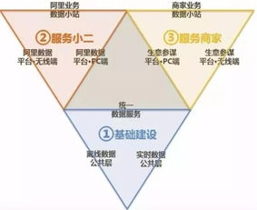 解密阿里的数据中台 为何行业领军者都在效仿它的数据服务？