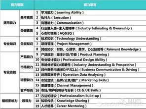 数据产品经理从零到一 构建数据产品能力模型与数据服务