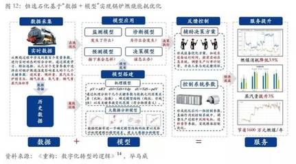 数据、算法与算力三驾马车，如何驱动传统制造业智能化转型
