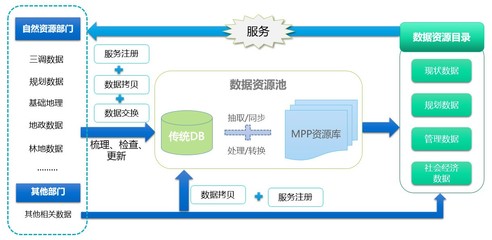 苍穹国土空间规划信息化产品解决方案 以数据服务驱动规划新生态